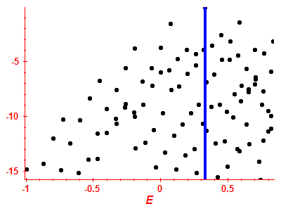 Strength function log